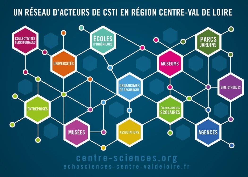 centre-sciences réseau CSTI